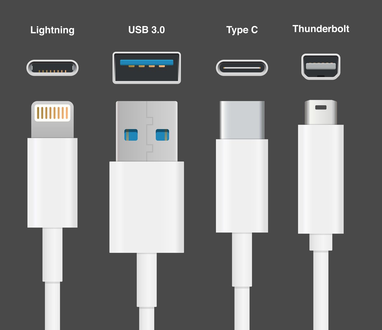 Confronto tra connettori Lightning, USB 3.0, Type C e Thunderbolt